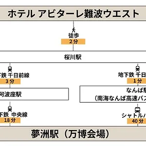 Abitare Namba West 아파트 오사카